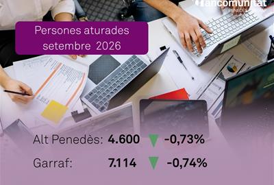 L’atur baixa lleugerament al setembre mentre la contractació recupera impuls a l’Alt Penedès i al Garraf. EIX